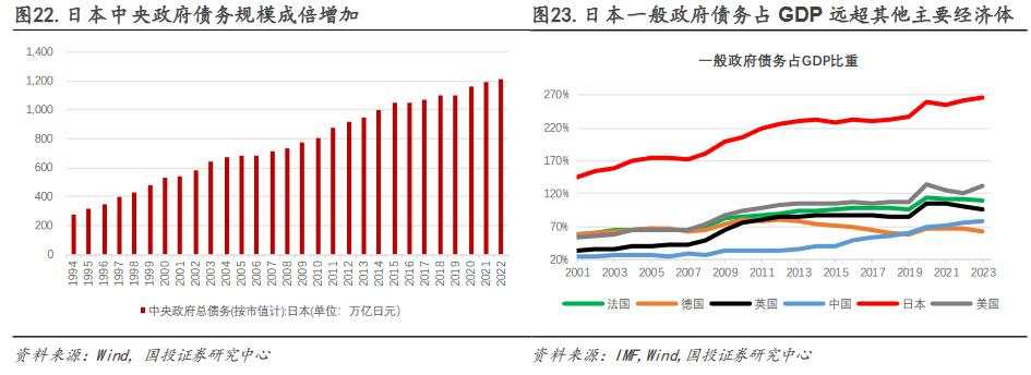 2012年后日股的“牛市起点”：安倍“出海潮”与巴菲特买点