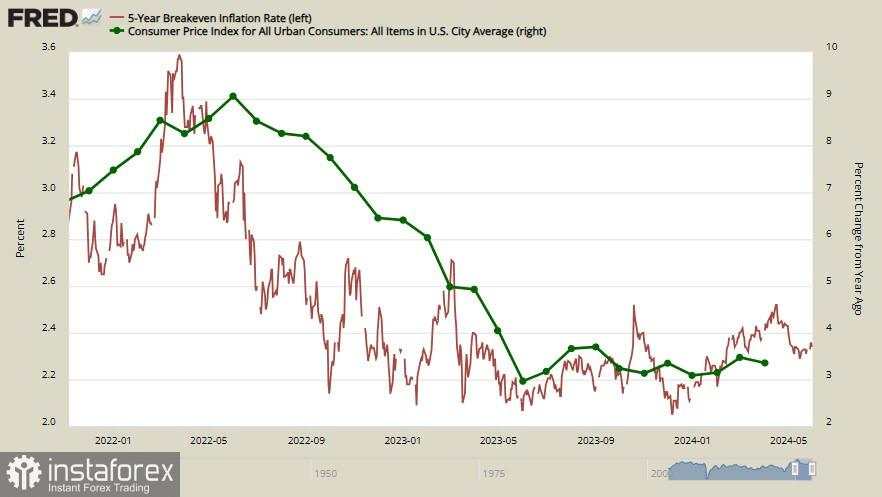 CFTC report: dollar remains under pressure