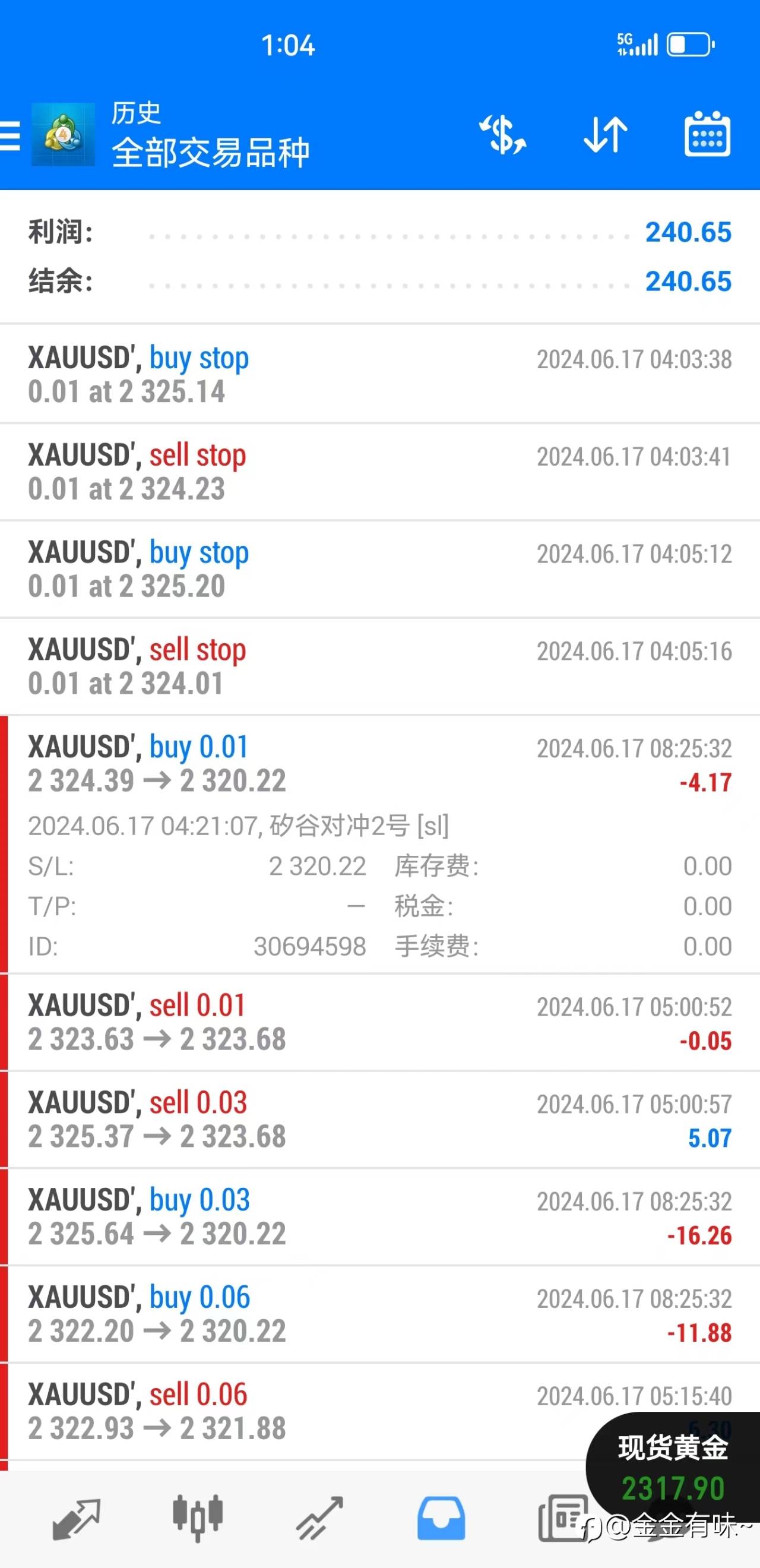 今日黄金短线策略分析