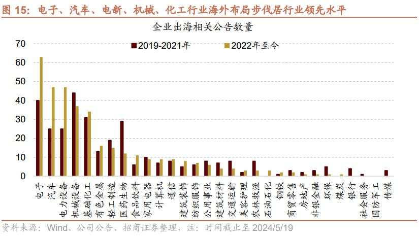 如何看待近期大宗价格波动和出口超预期对A股影响