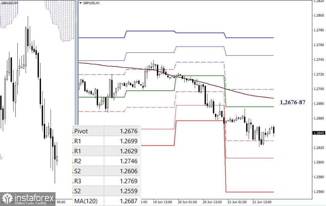 EUR/USD dan GBP/USD: Analisis teknikal