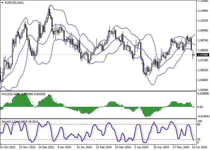 EUR/USD: HASIL PEMILU PARLEMEN UE MENEKAN POSISI EURO