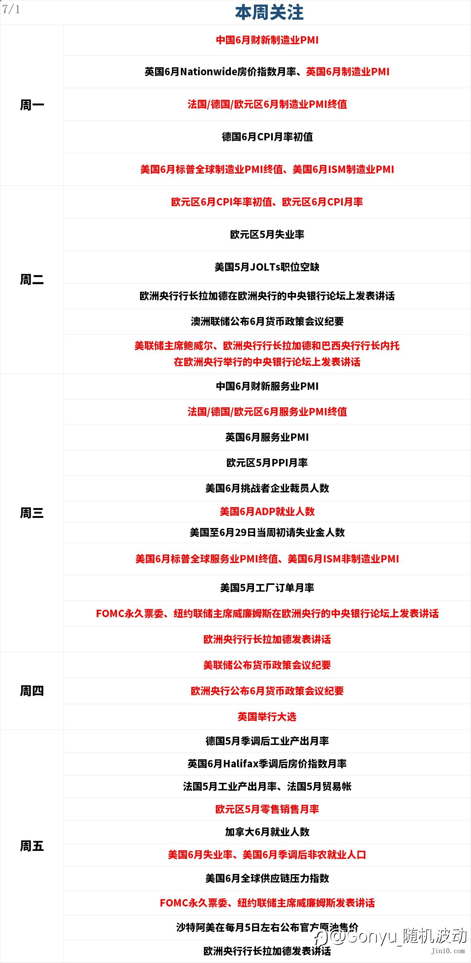 下周鲍威尔携非农重磅来袭,小心大选引爆欧洲“黑天鹅”