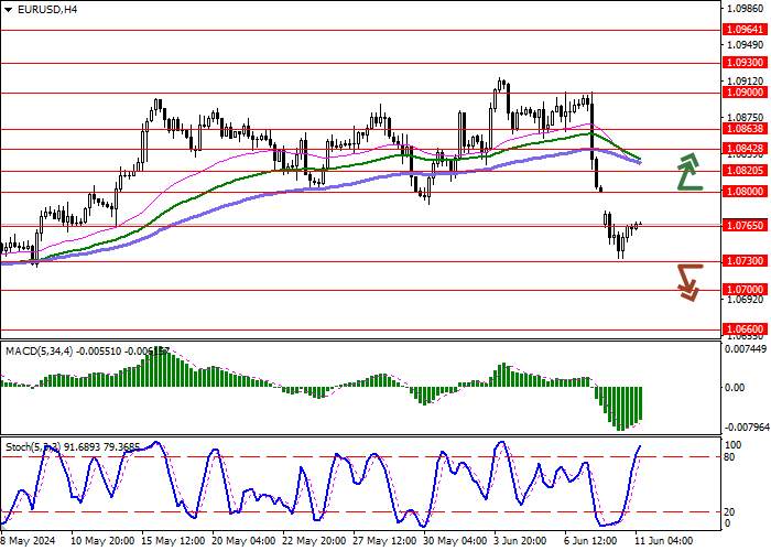 EUR/USD: HASIL PEMILU PARLEMEN UE MENEKAN POSISI EURO