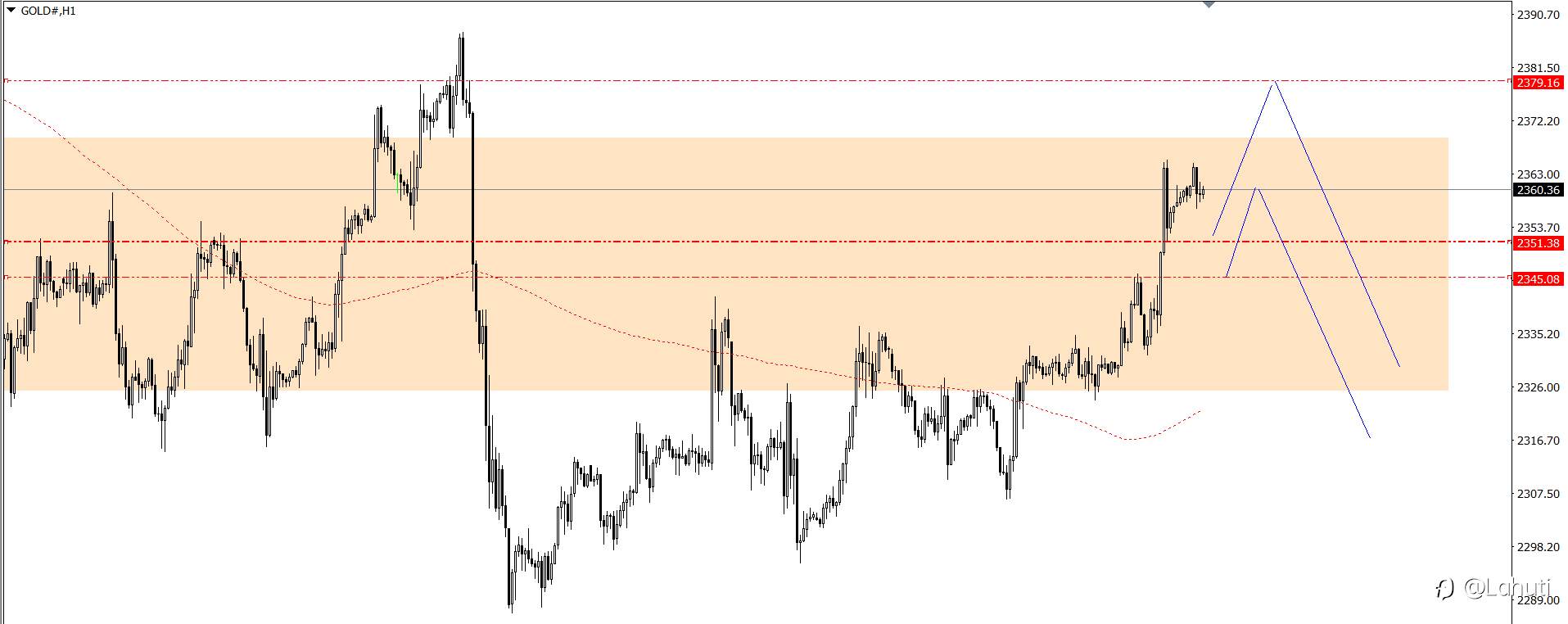 PLAN TRADE 21/6/24