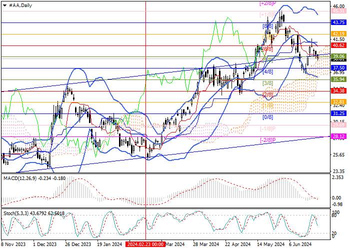 ALCOA CORP.: ANALISIS MURREY