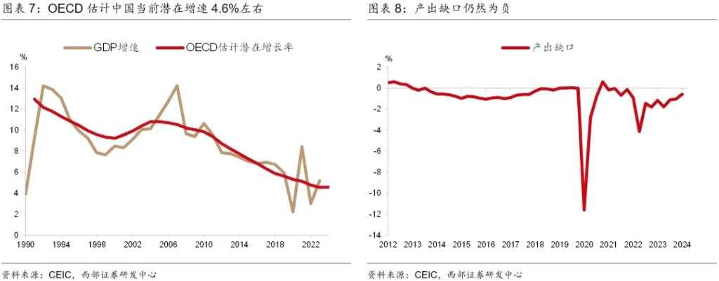 下半年，温和再通胀？