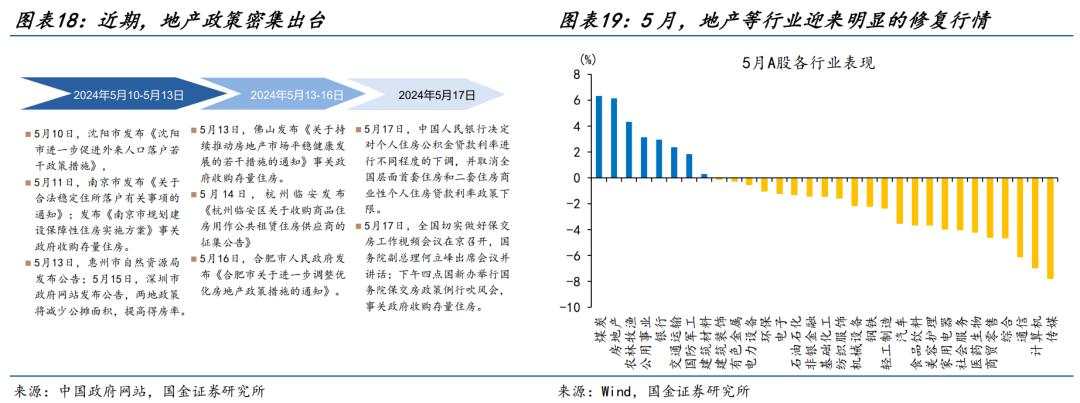 国金赵伟：预期或将起变化？