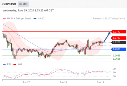 WeTrade TC早午报>>每日策略早报