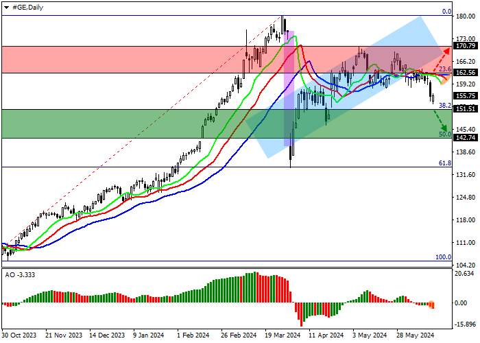 GENERAL ELECTRIC CO.: ANALISIS TEKNIS