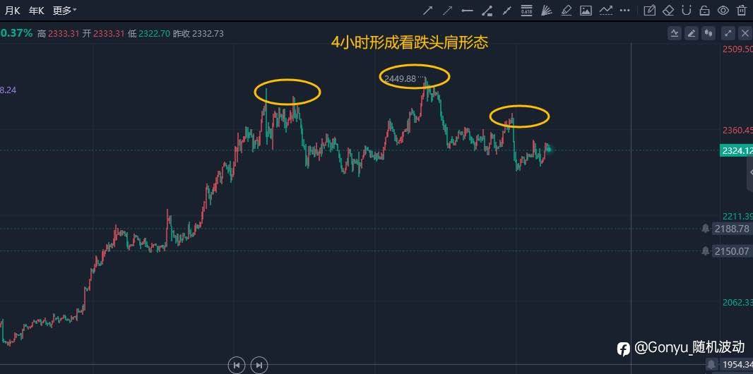 黄金：多头终结3连阳，黄金将重启牛市？