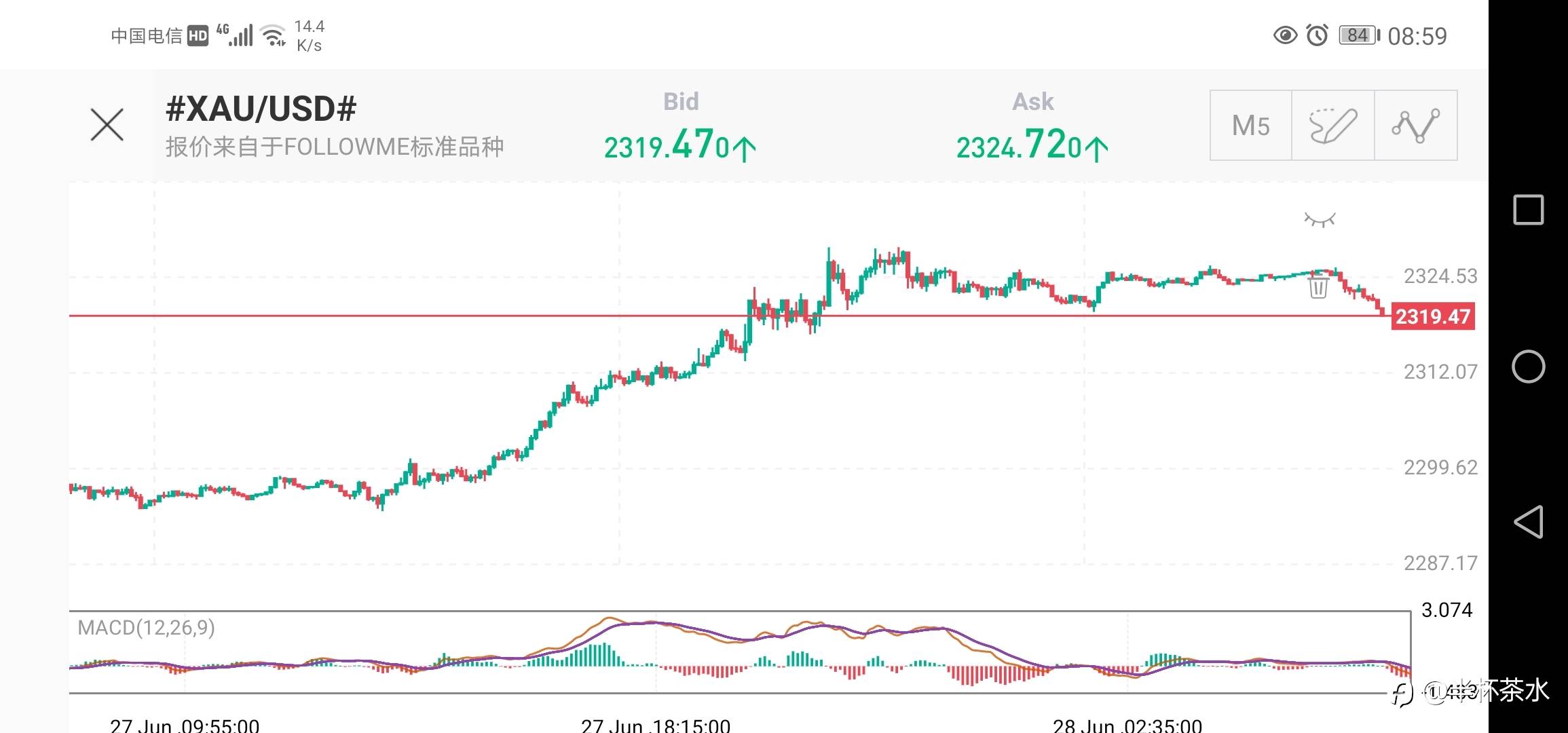 黄金记实录