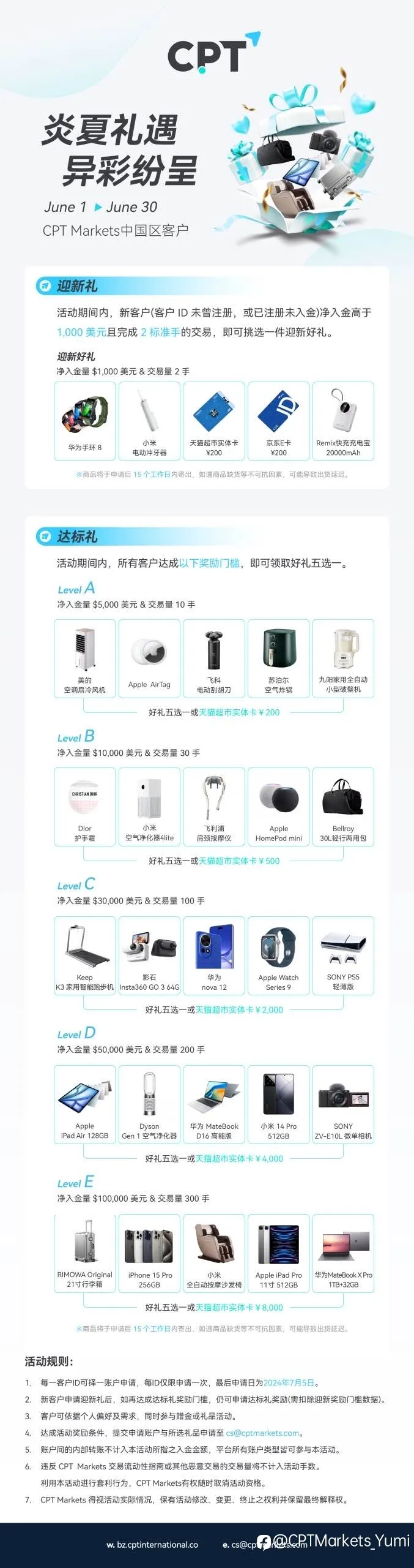 CPT 赠金10% 最后一周