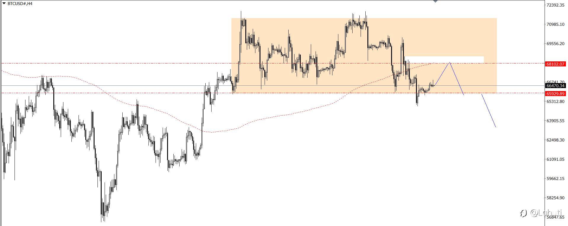 GOLD - BTC - OIL 17/6/24