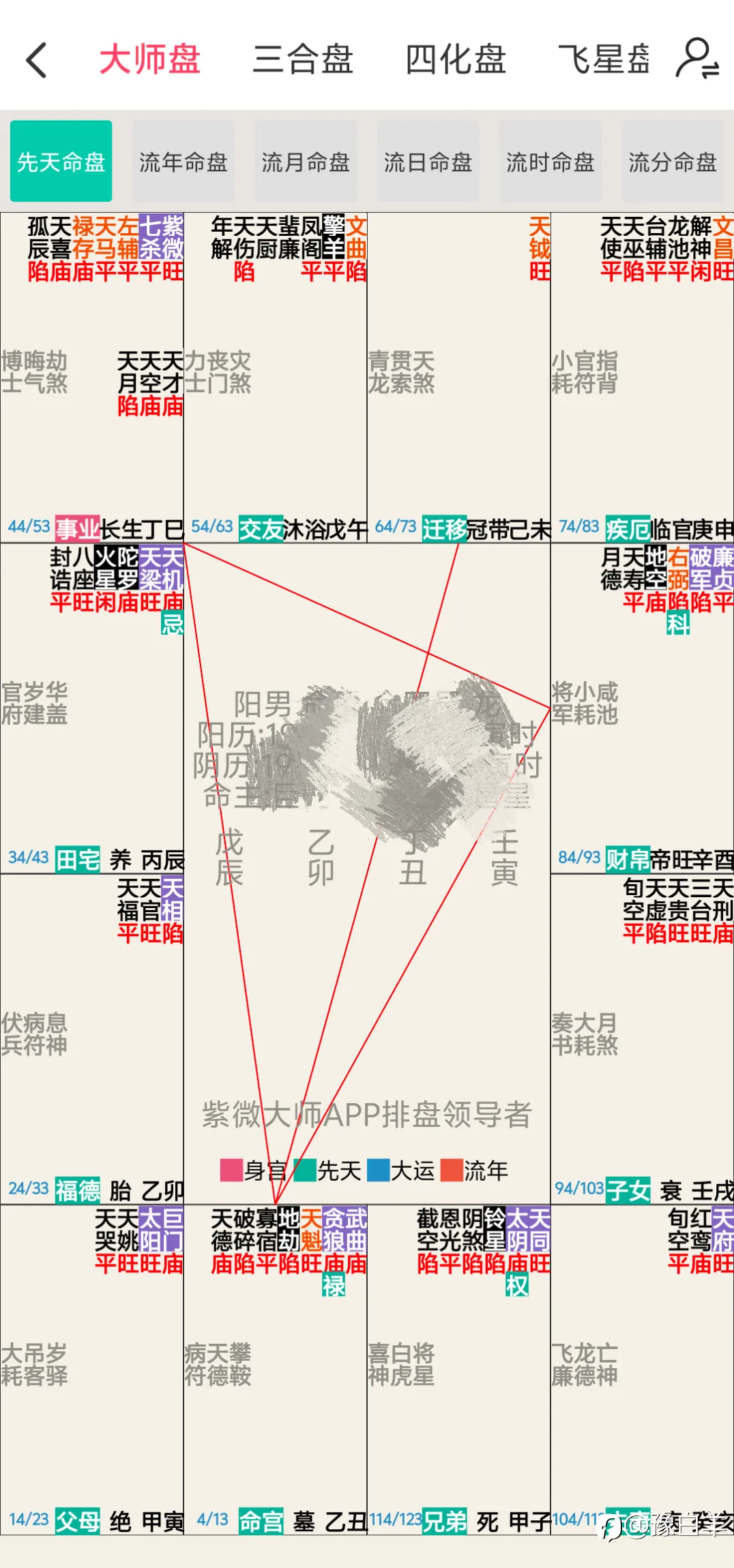 feed image