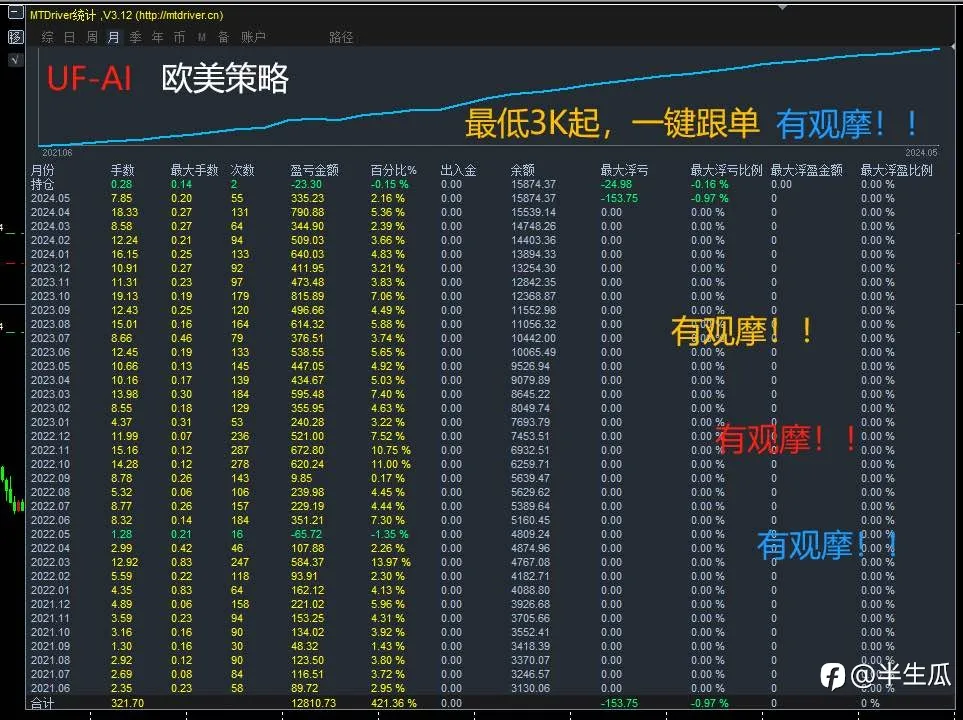 feed image