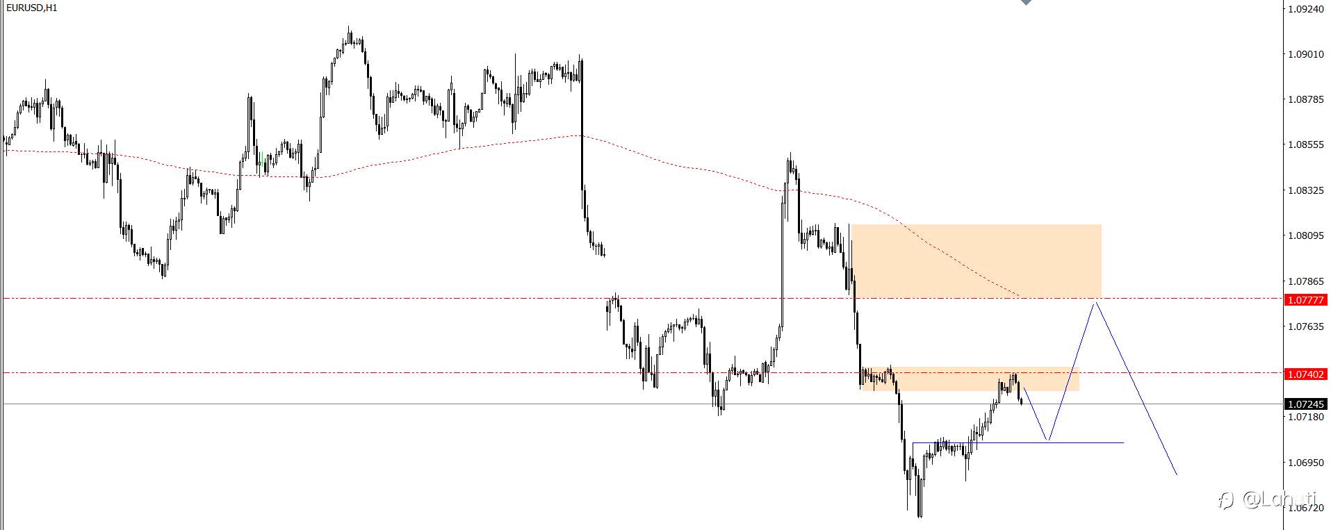 USD 18/6/24