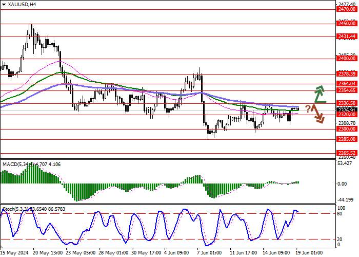 XAU/USD: KELUARNYA INVESTOR JANGKA PENDEK DARI ASET TERUS BERLANGSUNG, MESKIPUN STABILITAS POSISI GLOBAL