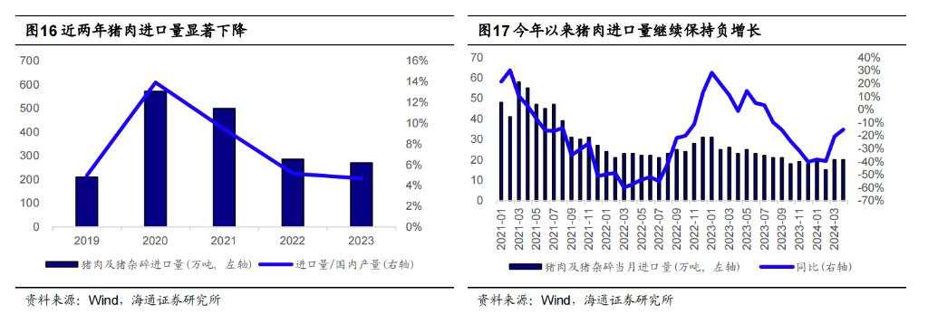 该如何理解和预判猪周期？