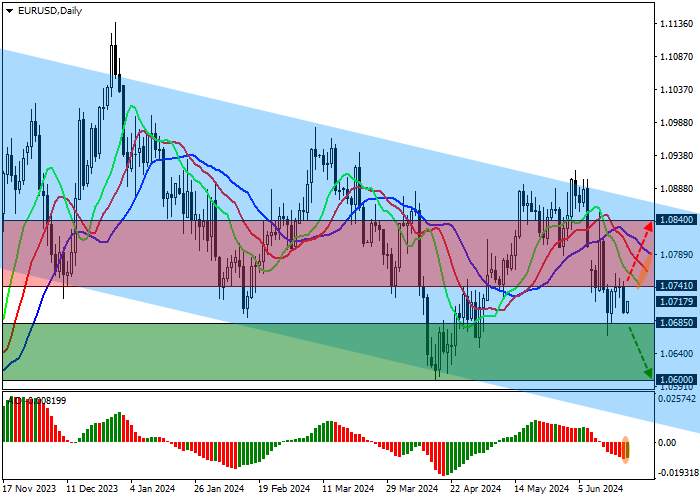 EUR/USD: DINAMIKA PASAR REAL ESTATE MEMUNGKINKAN FED AS MEREVISI KEBIJAKAN MONETER