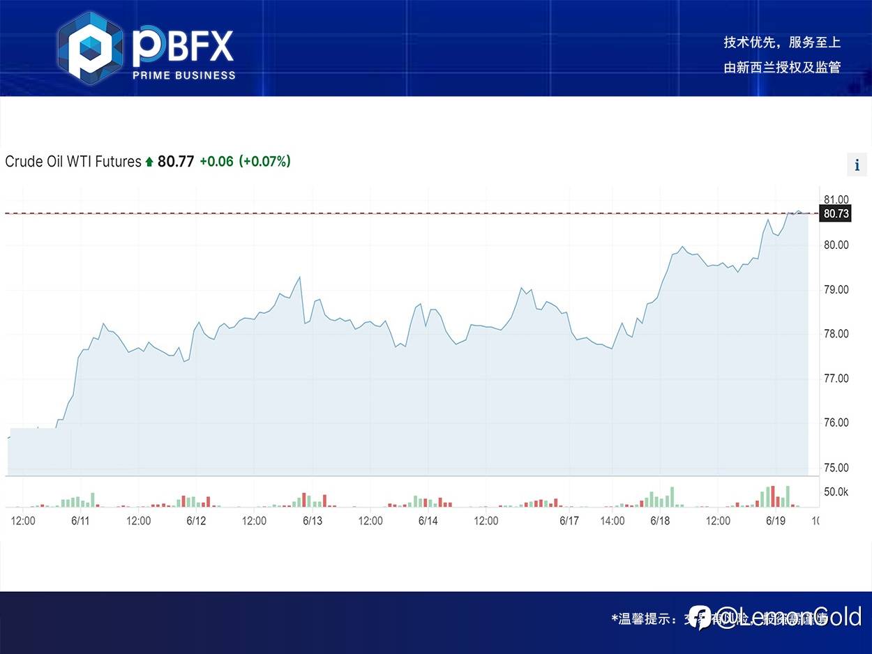 【PBFX】美油WTI上涨1.5%