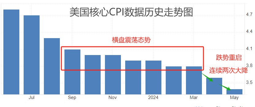 ATFX汇市:美国5月PCE数据来袭,EURUSD或迎剧烈波动