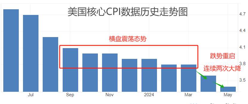 ATFX汇市：美国5月PCE数据来袭，EURUSD或迎剧烈波动
