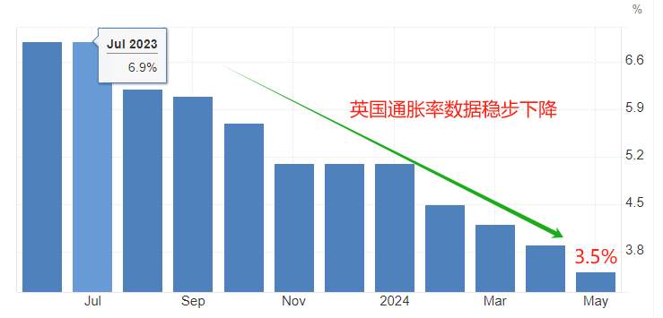 ATFX汇市：英央行6月利率决议来袭，大概率按兵不动
