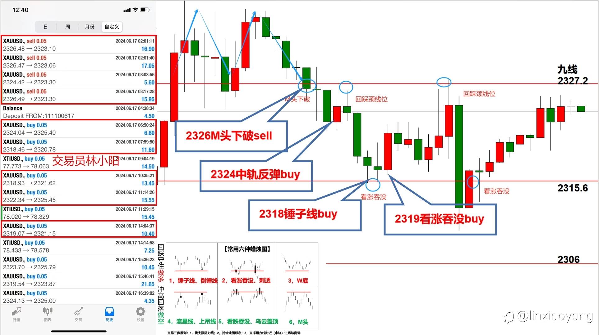 【交易员笔记】1万到100万（27）同点位同方向，为何有赚有亏