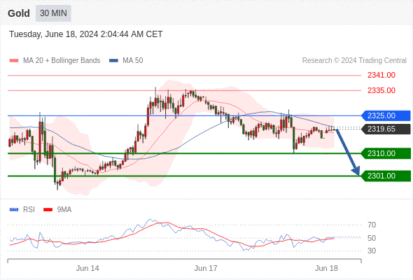 WeTrade TC早午报>>每日策略早报