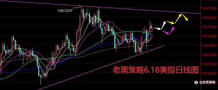 老黑策略：6.18外汇、黄金、原油分析策略