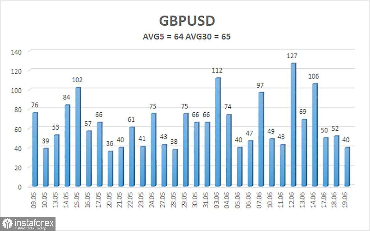 Ikhtisar GBP/USD pada 20 Juni. Seperti yang diperkirakan, Sterling naik karena inflasi Inggris menurun