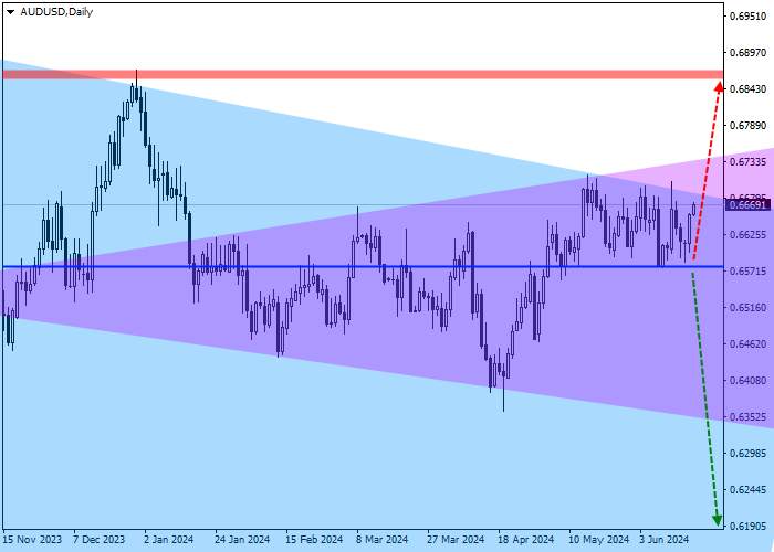 AUD/USD: QUARTERLY REVIEW