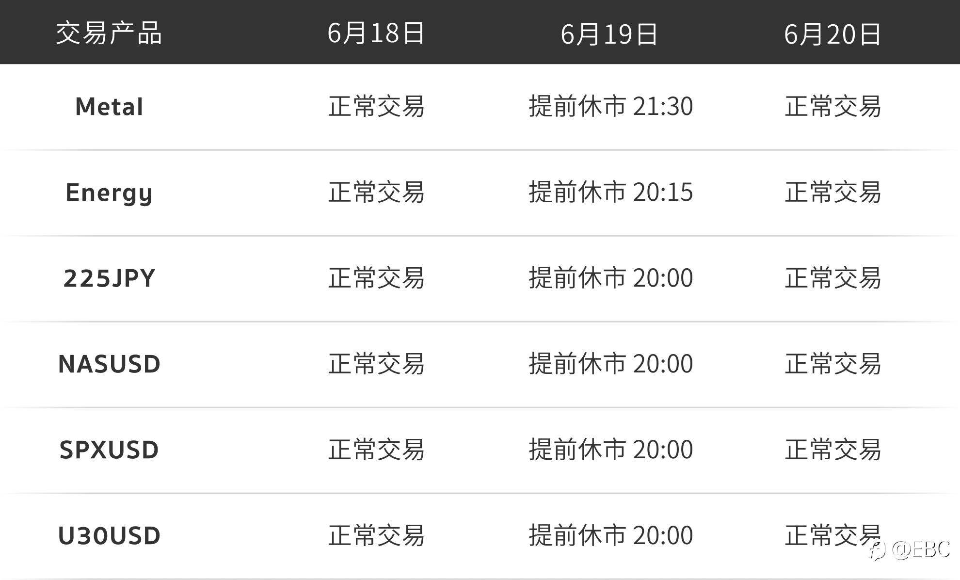 美国六月节交易时间调整通知
