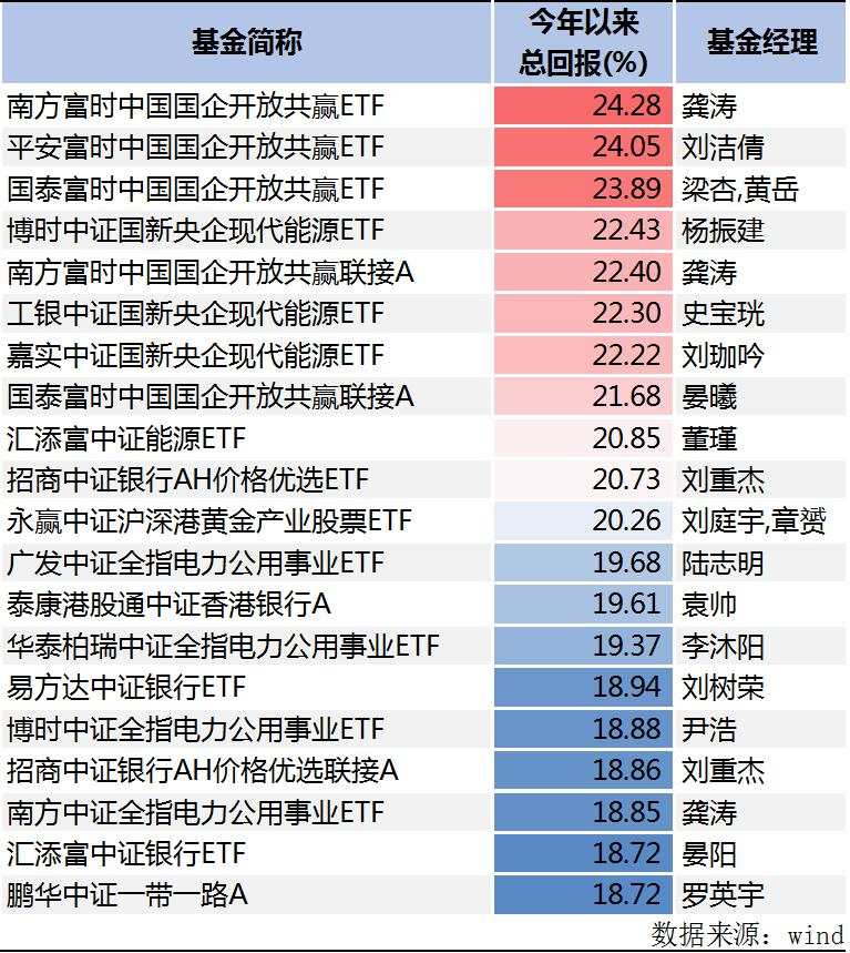 逆势跑赢指数！2024基金半程业绩榜单出炉