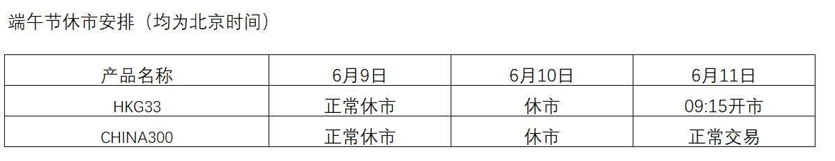 关于中国端午节假期休市安排的通知