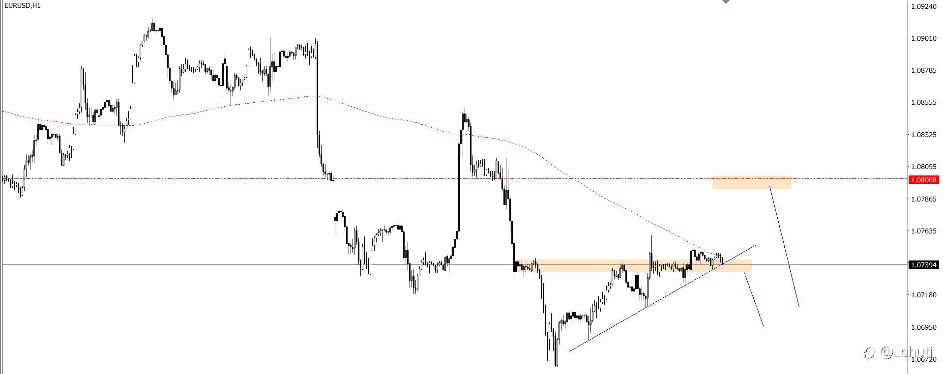 PLAN TRADE 20/6/24