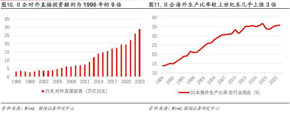 2012年后日股的“牛市起点”：安倍“出海潮”与巴菲特买点