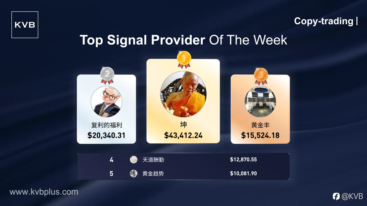 Meet Our Top Signal Provider of the Week! 🎉👏🏻