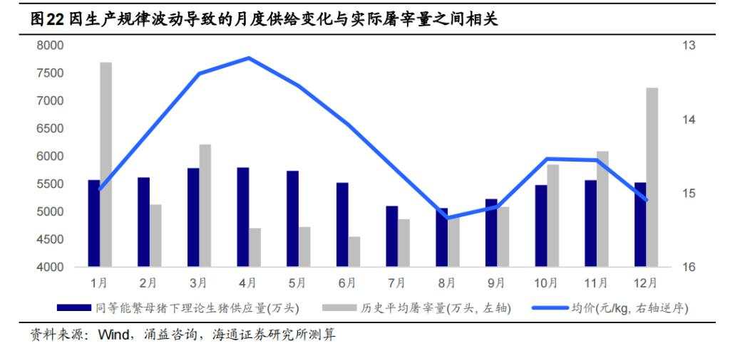 该如何理解和预判猪周期？