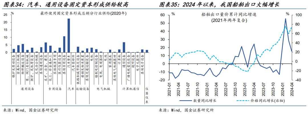 国金赵伟：预期或将起变化？