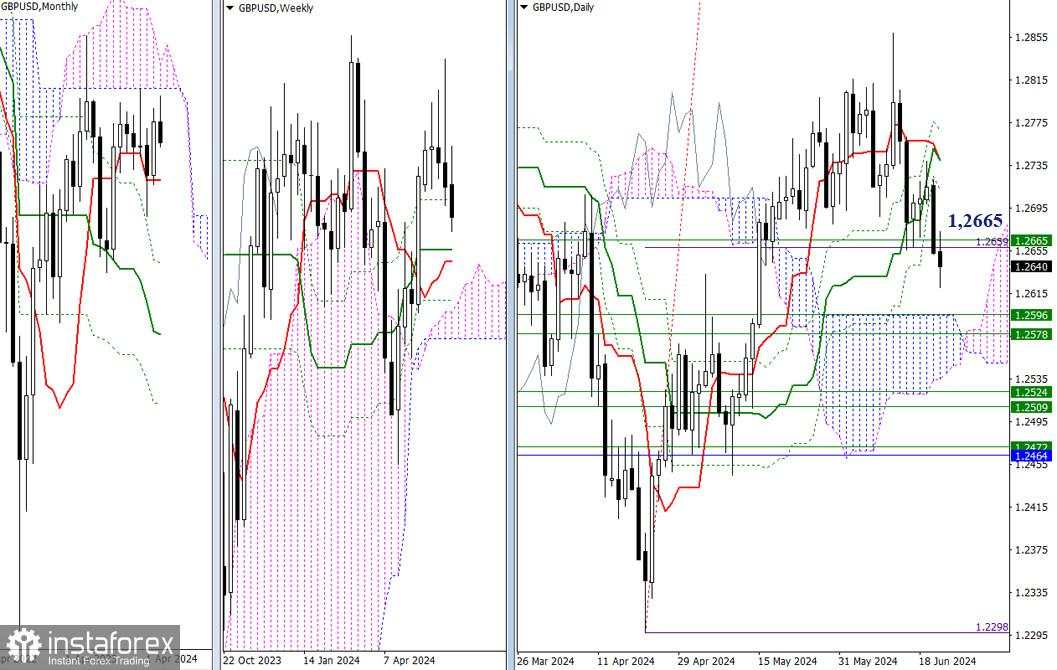 EUR/USD dan GBP/USD: Analisis teknikal