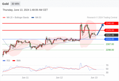 WeTrade TC早午报>>每日策略早报