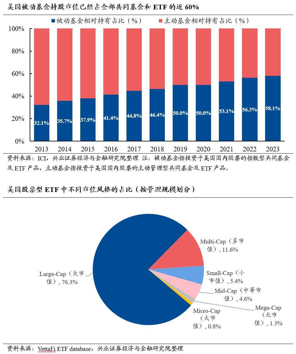 兴证策略：今年哪两个行业有贝塔？