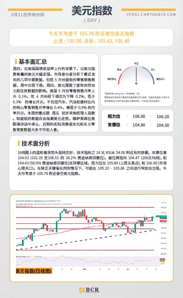 BCR每日早评及分析-2024年6月21日