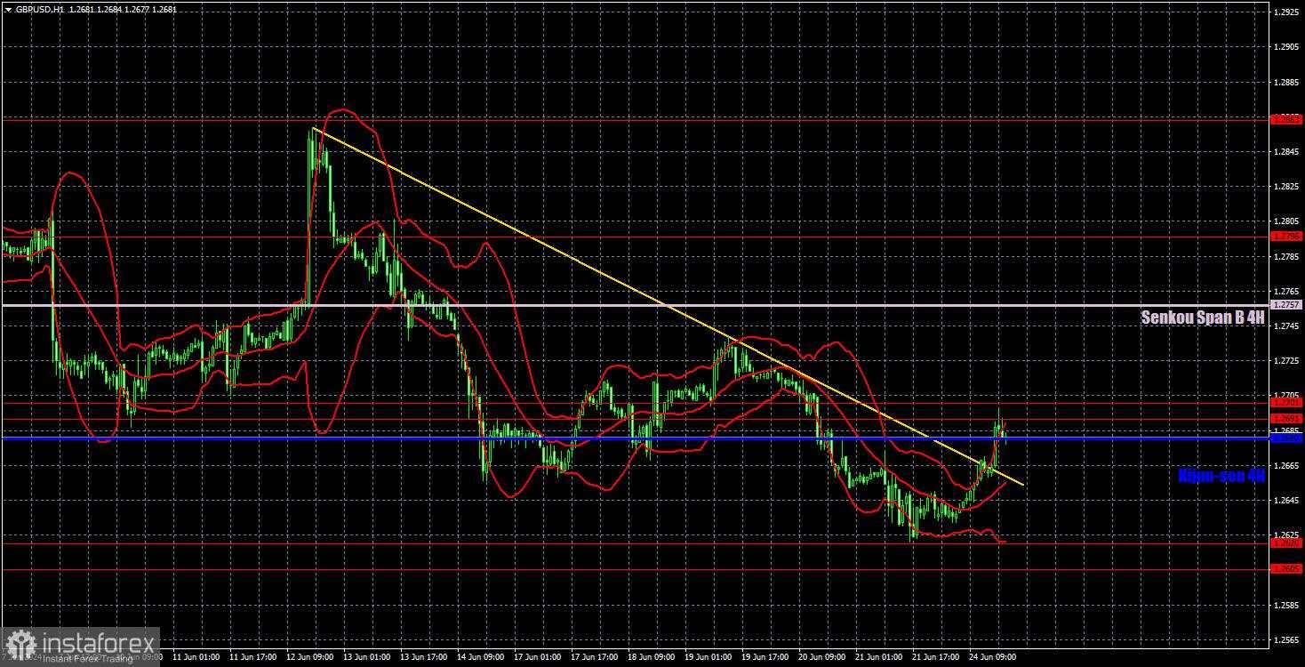 Prospek GBP/USD pada 25 Juni. Pound masih belum terburu-buru untuk turun