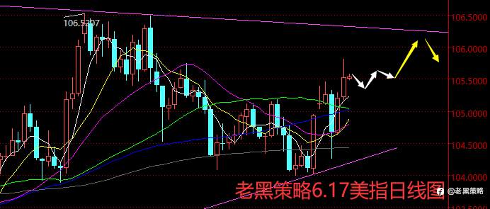 老黑策略：6.17外汇、黄金、原油分析策略