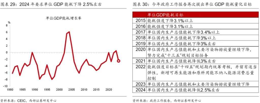 下半年，温和再通胀？