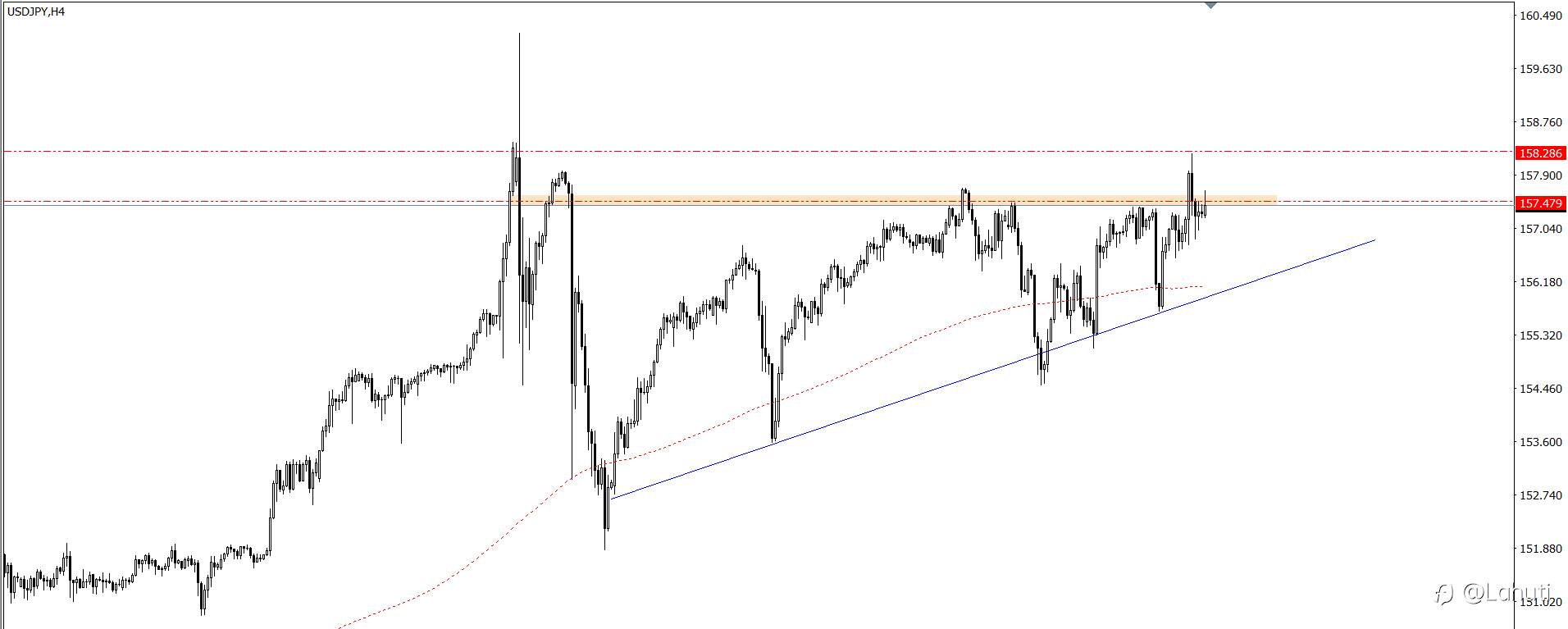 PLAN TRADE 17/6/24