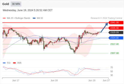 WeTrade TC早午报>>每日策略午报